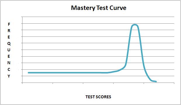 A Criterion-Referenced Test is A Criterion-Referenced Test is