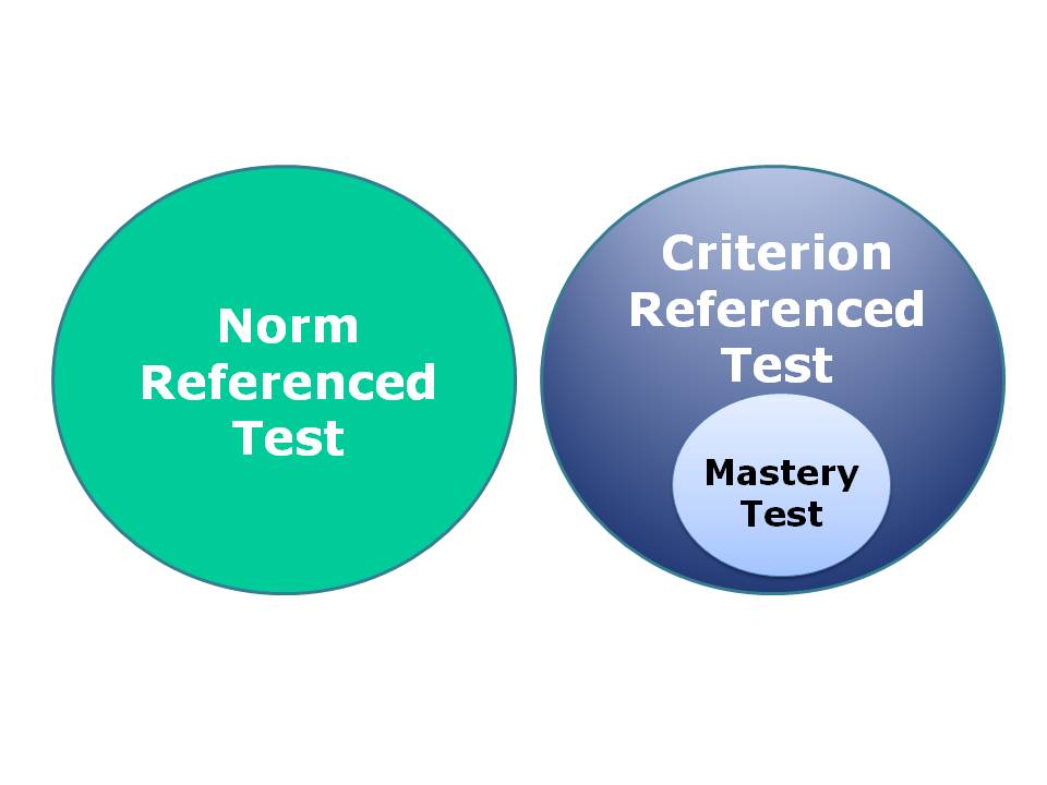 a-criterion-referenced-test-is-not-a-mastery-test-mmlog